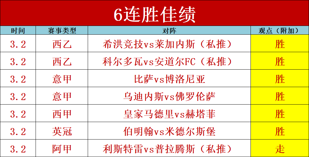 年卡塔尔世,界杯欧洲区,预选赛积分,6686体育平台,6686体育官方网站,6686体育登录入口,6686体育app下载