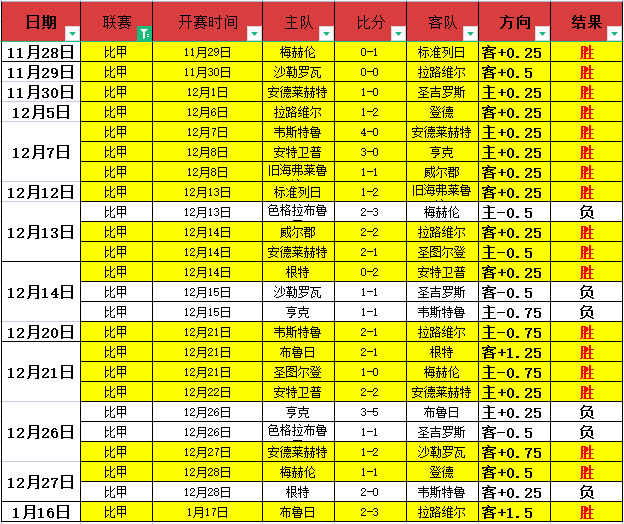 岁球员半年,蜕变重生,回归曼联后,6686体育平台,6686体育官方网站,6686体育登录入口,6686体育app下载