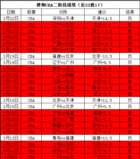 李毅被球迷,热议下课,四川九牛官,6686体育平台,6686体育官方网站,6686体育登录入口,6686体育app下载