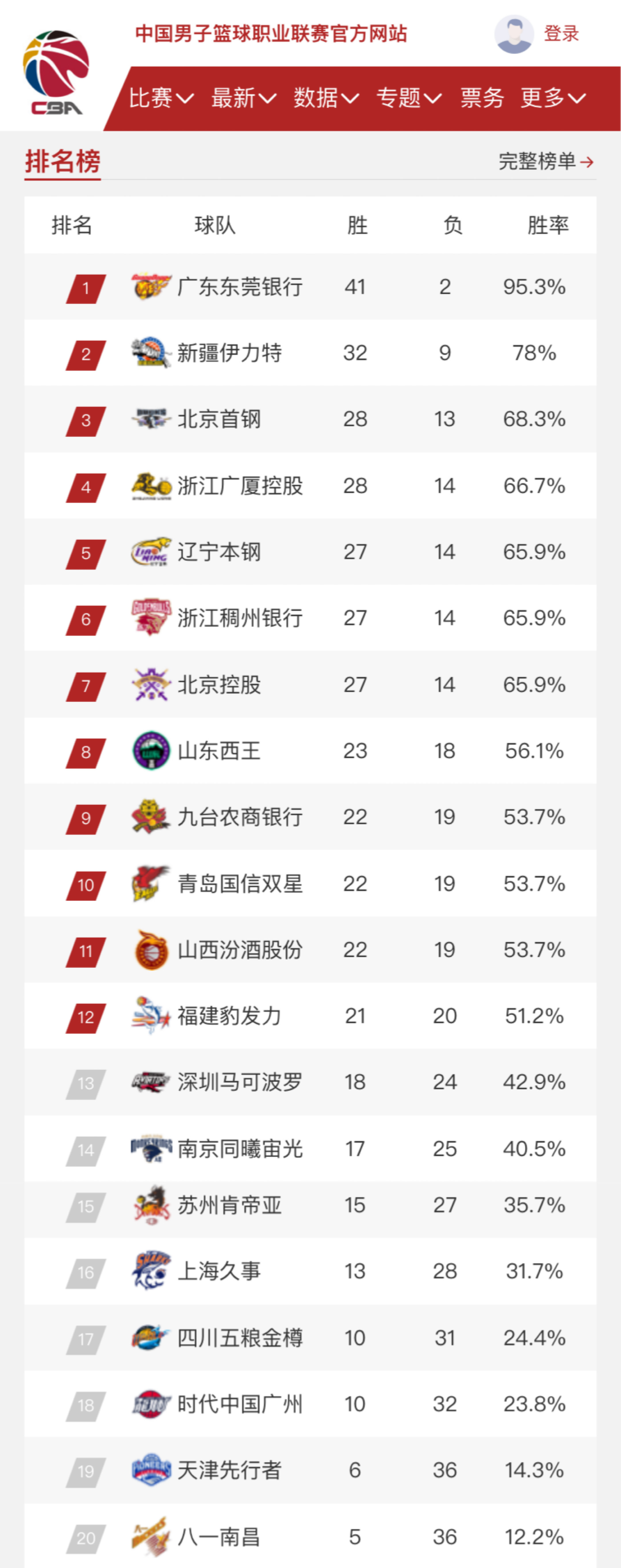 在长远利益