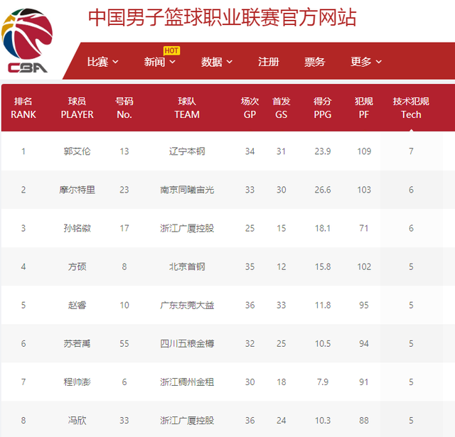 不仅是他个